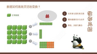 R語言數(shù)據(jù)處理 從入門到高效應(yīng)用