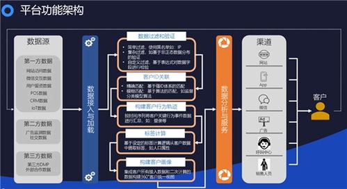 數智化轉型戰略布局再落一子 國雙中標華夏航空產業互聯項目，數據處理能力成關鍵