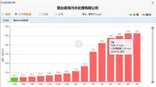 煙臺污水處理廠數據超標事件 泄壓閥堵塞成主因，生態環境局通報原因