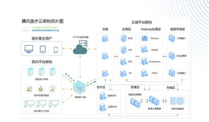 騰訊醫療云榮獲“可信云行業獎”，助力中國醫療信息化全面深化改造