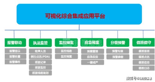 乘數字化基建東風，以數據處理服務驅動監所智慧化管理轉型