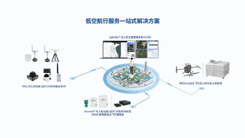 出貨量全球第一！中國無人機企業引領行業變革，為飛行器裝配3克“身份證”軟件系統