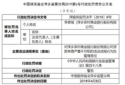 萍鄉農商行因代理銷售保險產品違規受重罰，行業警示‘雙錄’合規之重