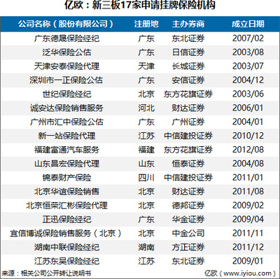 東吳保險新三板掛牌，背后資本脈絡與'蘇州金控'布局浮出水面