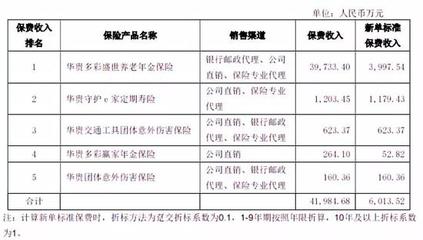 茅臺金融野心遇挫？華貴人壽領銀保監“一號罰單”背后，代理銷售亂象敲響警鐘